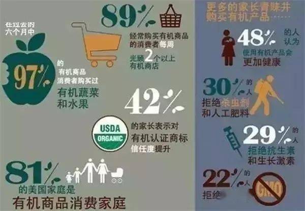 為什么要吃有機食品，不看你永遠不知道｜妙傳索思知食平臺